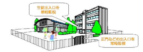 学校